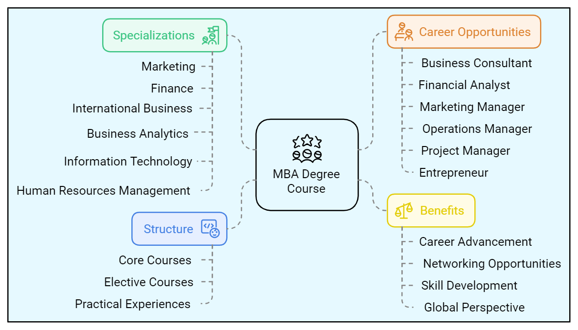 what is mba degree a complete guide